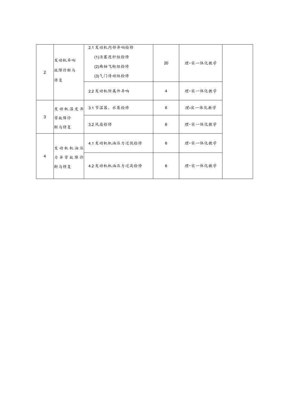 《汽车发动机机械系统检测与修复》课程标准.docx_第3页