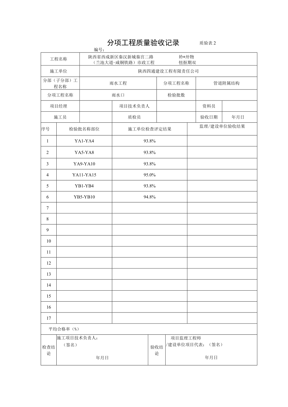 7、分项工程质量验收记录 雨水口.docx_第1页