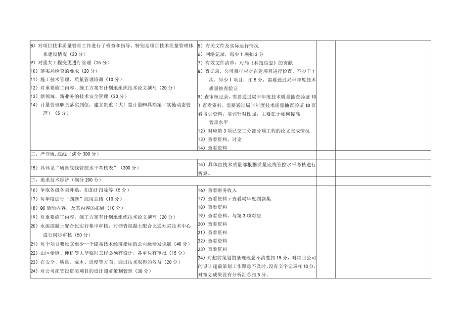 “提高运营质量”活动（各施工单位）检查表（技术质量部）.docx_第2页