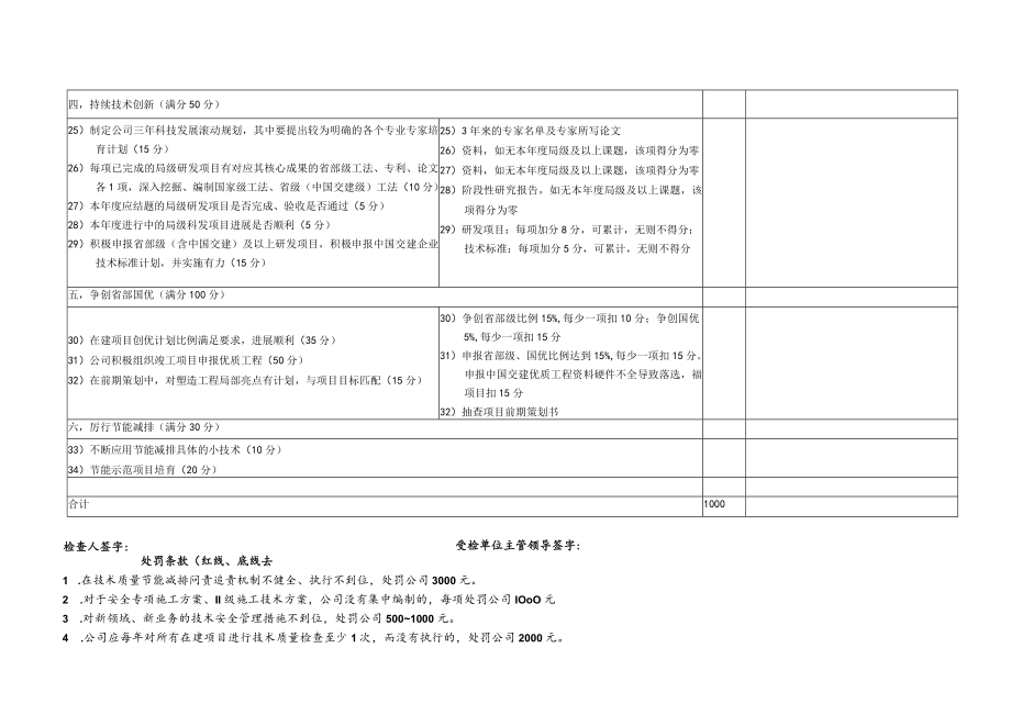 “提高运营质量”活动（各施工单位）检查表（技术质量部）.docx_第3页