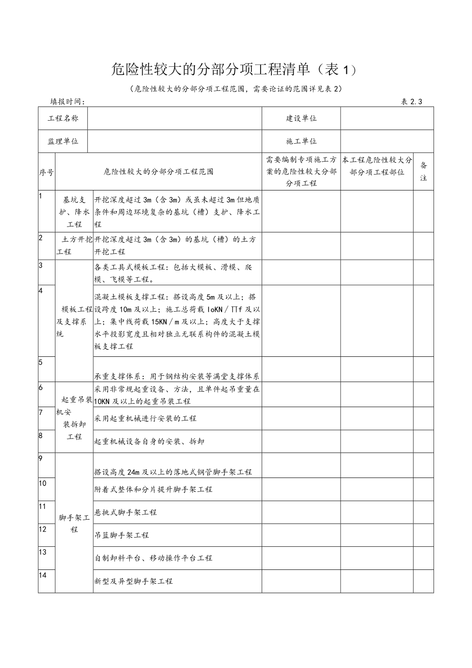 2.3 危险性较大的分部分项工程清单(表1).docx_第1页