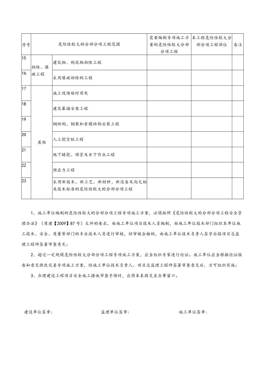 2.3 危险性较大的分部分项工程清单(表1).docx_第2页