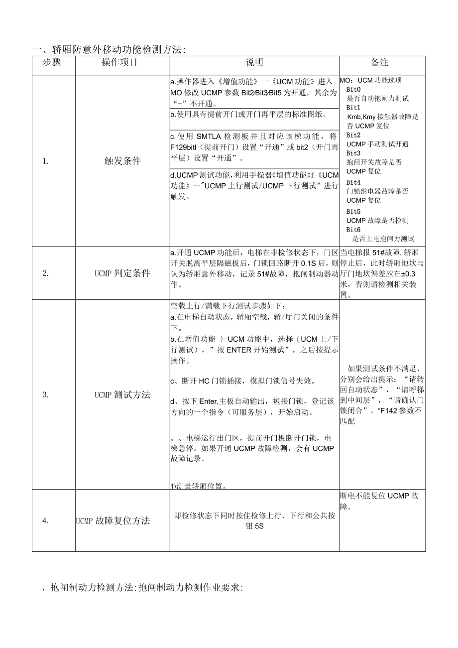 REK16-016轿厢防意外移动保护功能检测方法（AS380）.docx_第2页