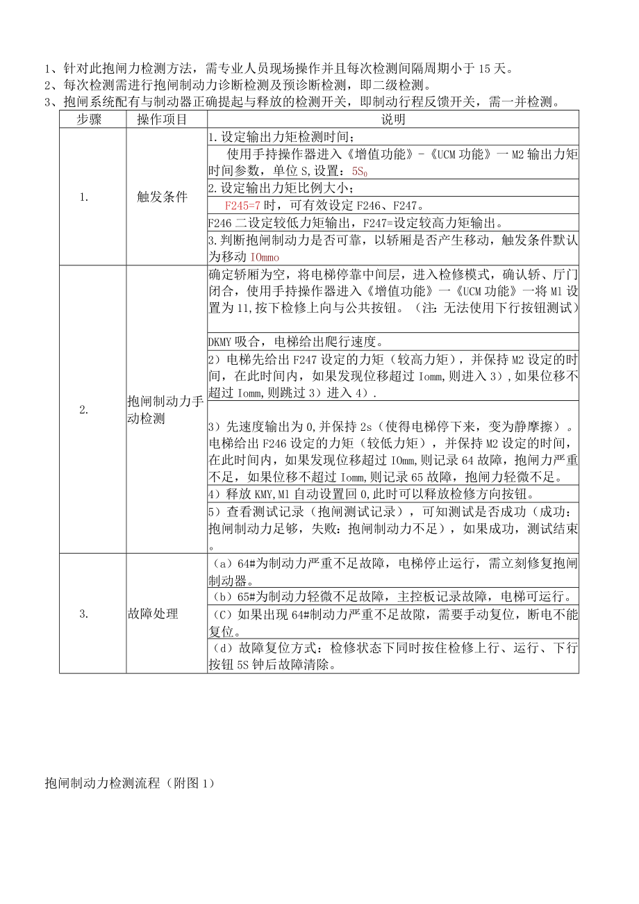 REK16-016轿厢防意外移动保护功能检测方法（AS380）.docx_第3页