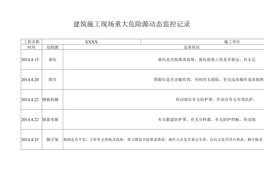 C1-17-8 建筑施工现场重大危险源动态监控记录.docx_第2页