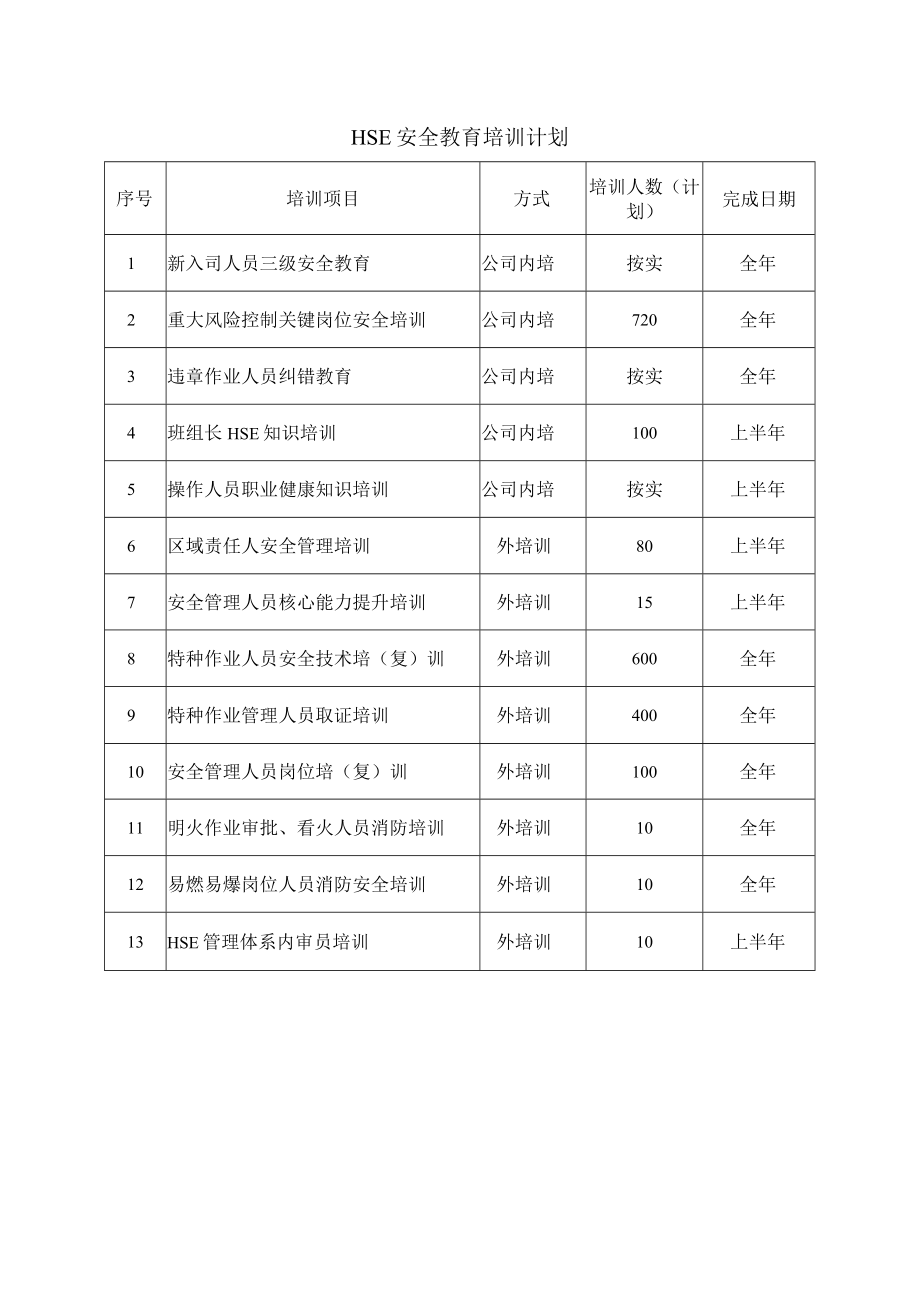 HSE安全教育培训计划.docx_第1页