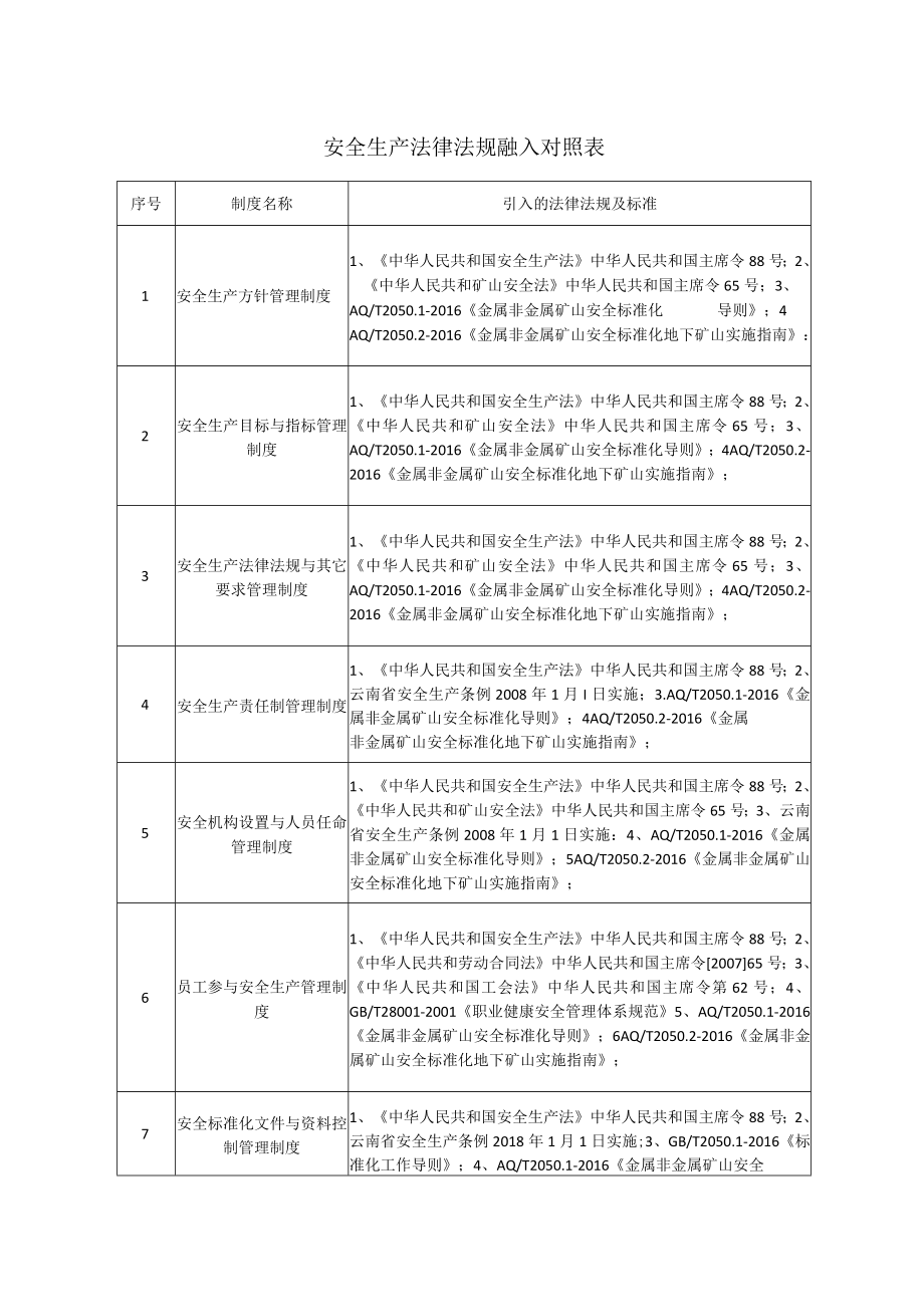 019法律法规对照融入表.docx_第1页