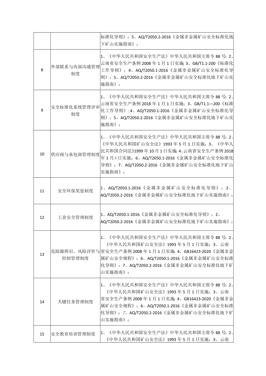 019法律法规对照融入表.docx_第2页