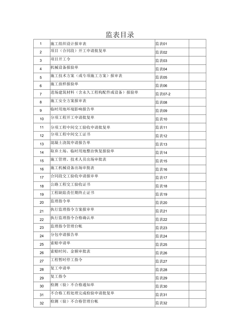 0监表目录.docx_第1页