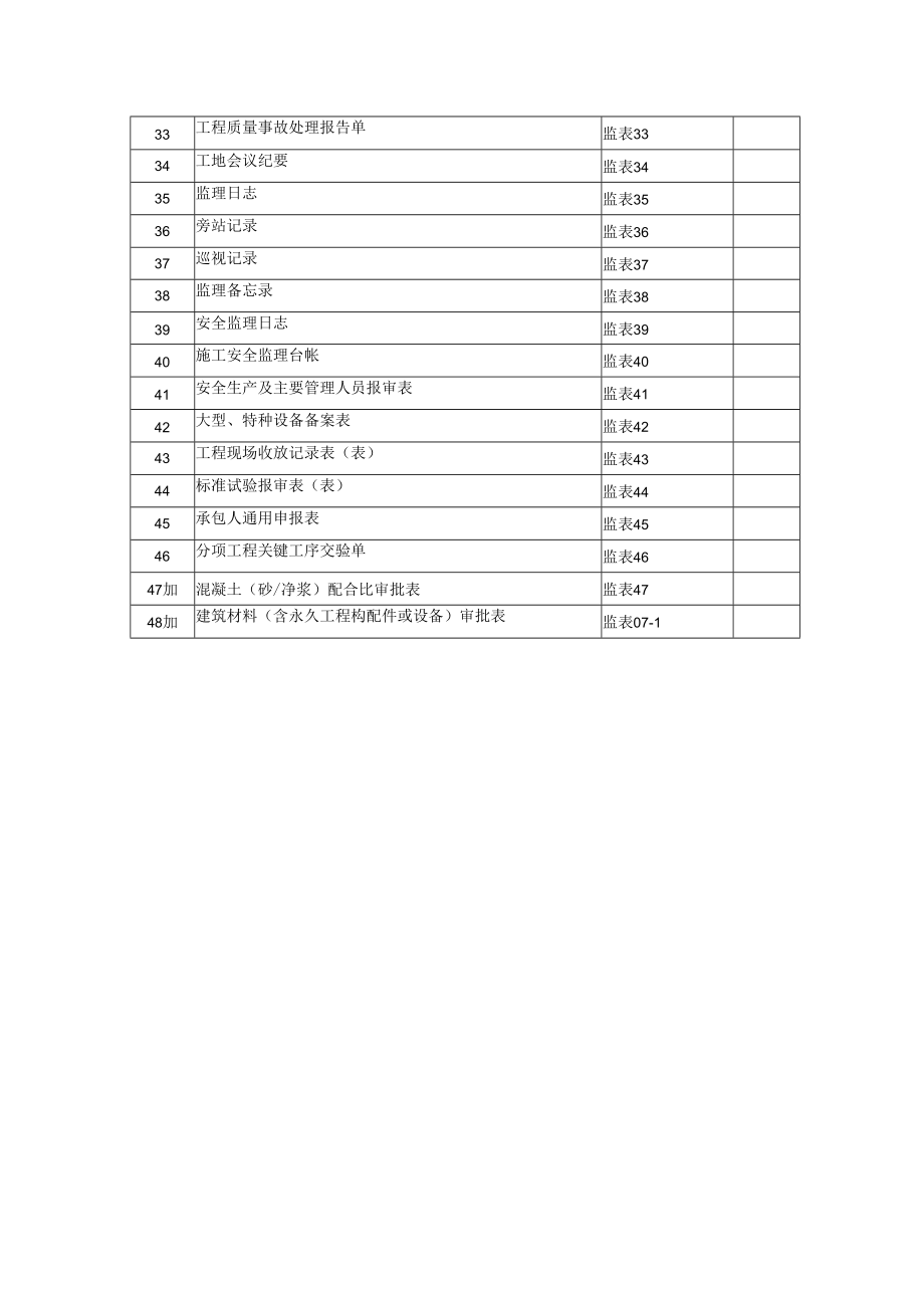 0监表目录.docx_第2页