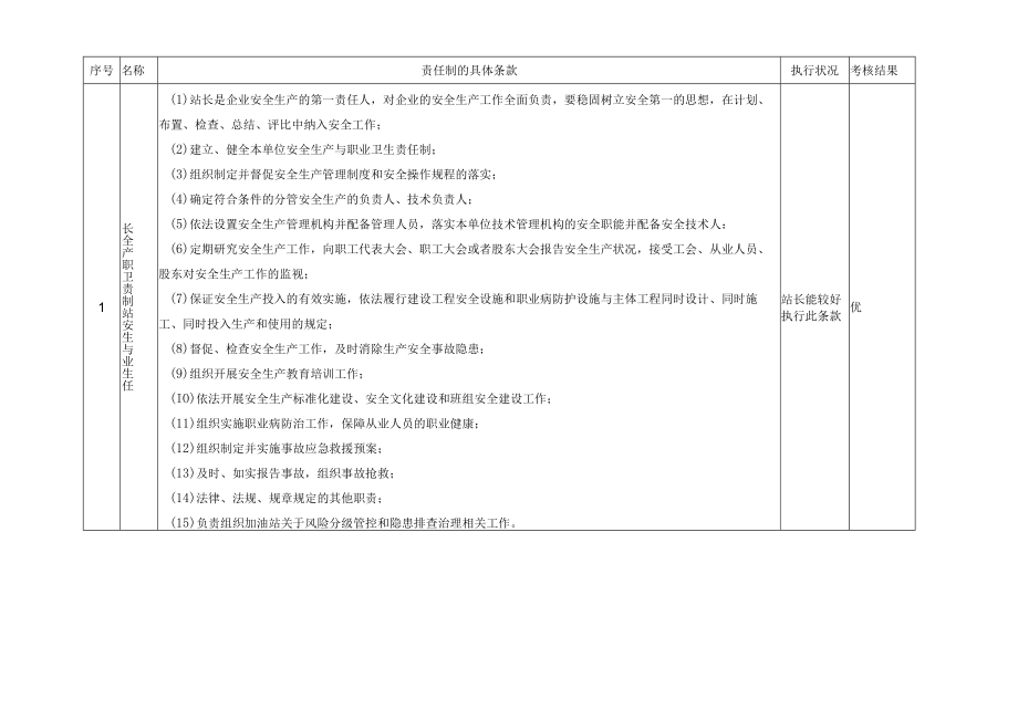 10双体系安全生产与职业卫生责任制考核记录表(季度).docx_第2页