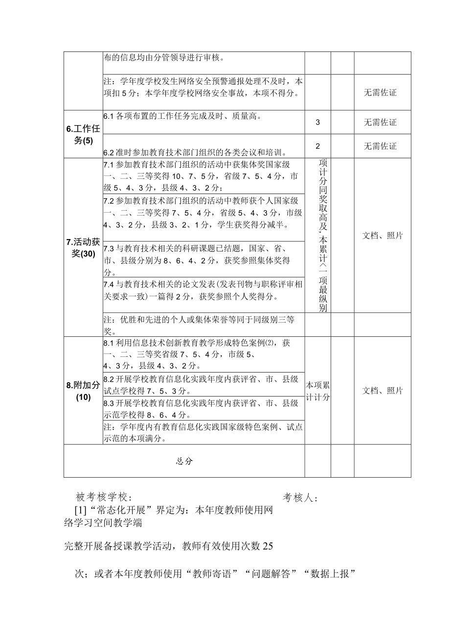 2023学年度XX县幼儿园教育技术工作考核细则.docx_第2页