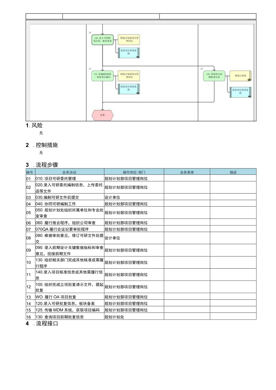 TZ.01.52.01-LYHG项目可研管理流程（四类）.docx_第2页