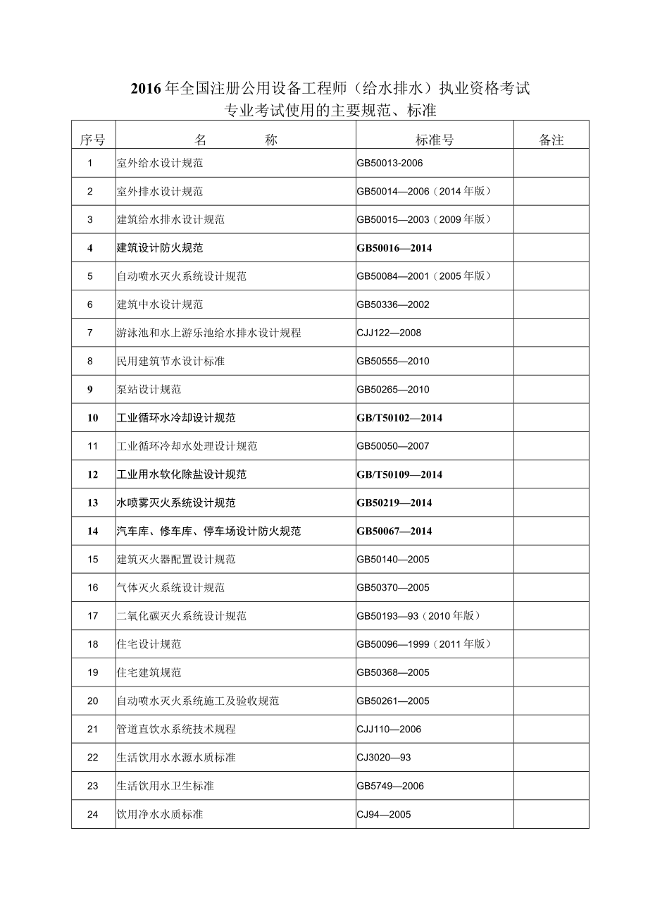 ★★★2016年全国注册公用设备工程师（给水排水）执业资格考试专业考试使用的主要规范、标准（官方指定36本）.docx_第1页