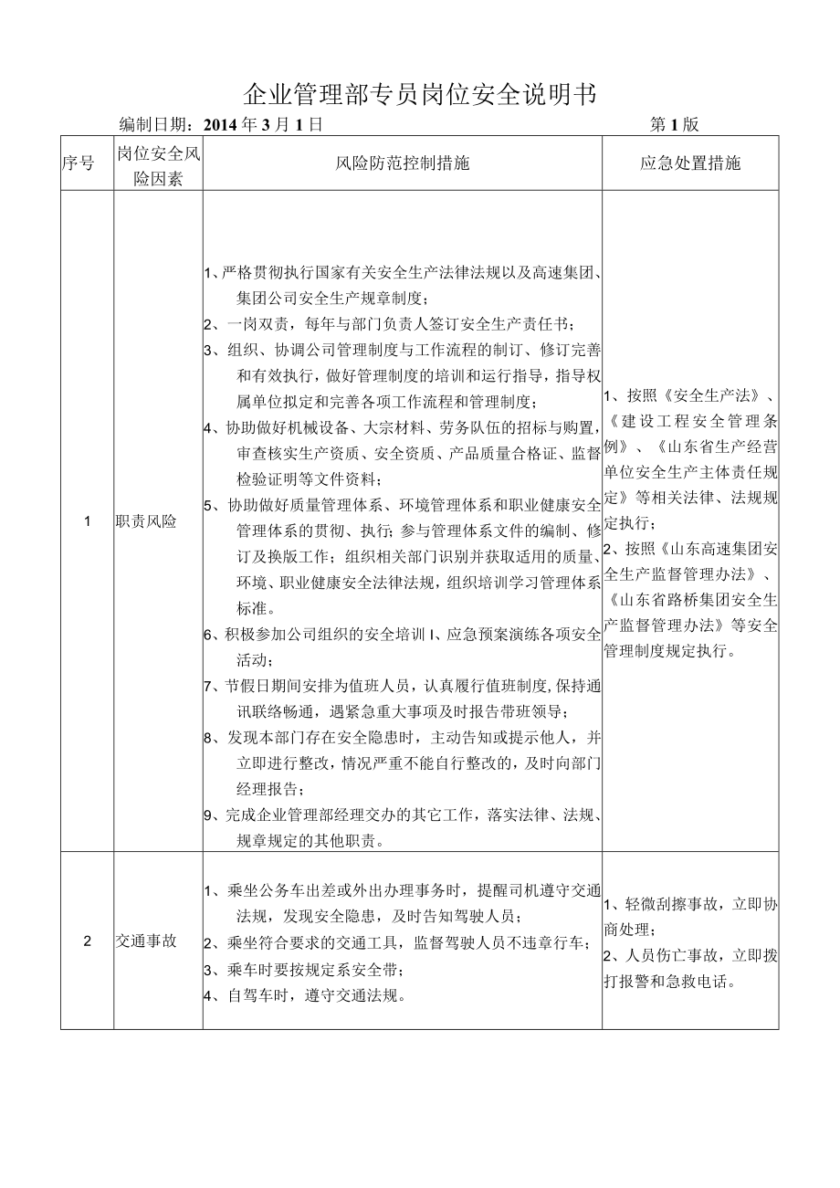 25企业管理部专员岗位安全说明书.docx_第1页