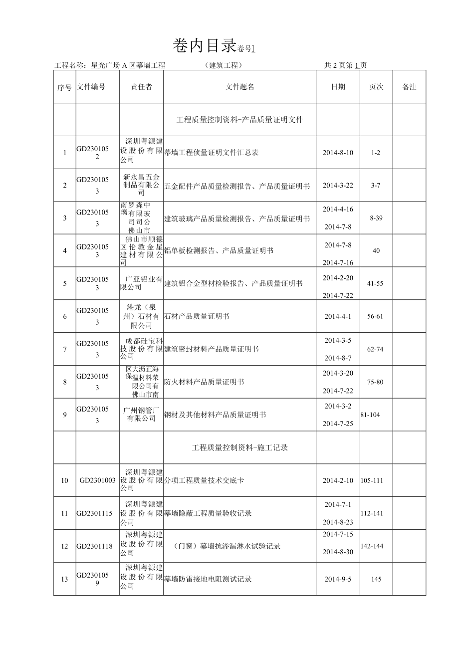 A区幕墙卷内目录.docx_第1页