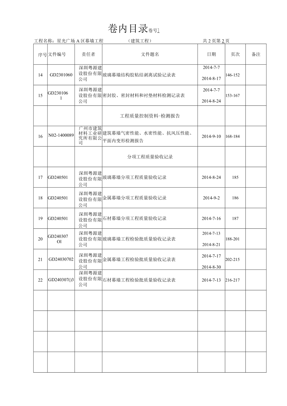 A区幕墙卷内目录.docx_第2页