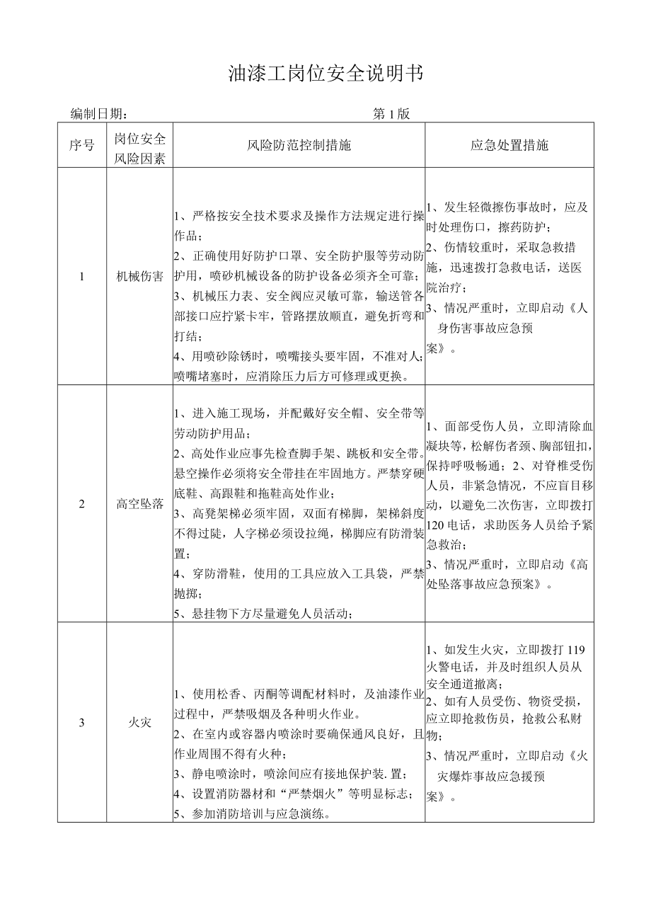 40油漆工岗位安全说明书.docx_第1页