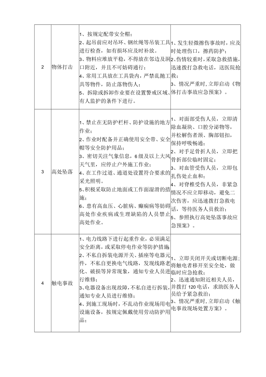 33司索信号工岗位安全说明书.docx_第2页