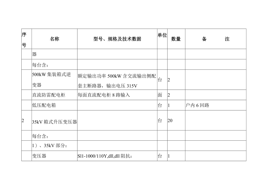 20MW农光互补光伏分布式发电项目主要电气设备材料清册.docx_第3页