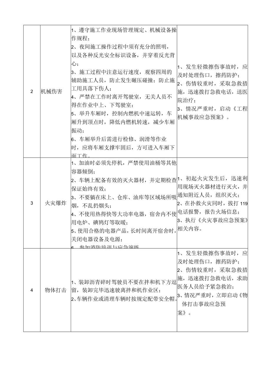 51沥青运输车司机岗位安全说明书.docx_第2页