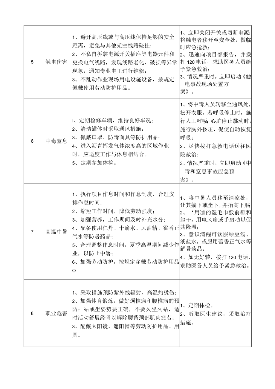 51沥青运输车司机岗位安全说明书.docx_第3页