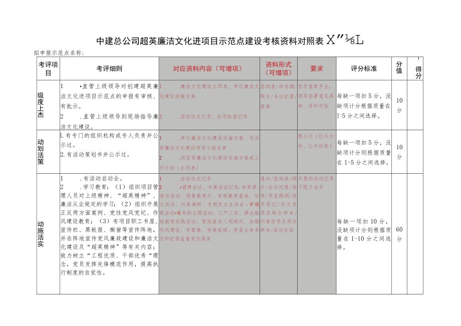 2.进项目示范点考核资料对照表.docx_第1页