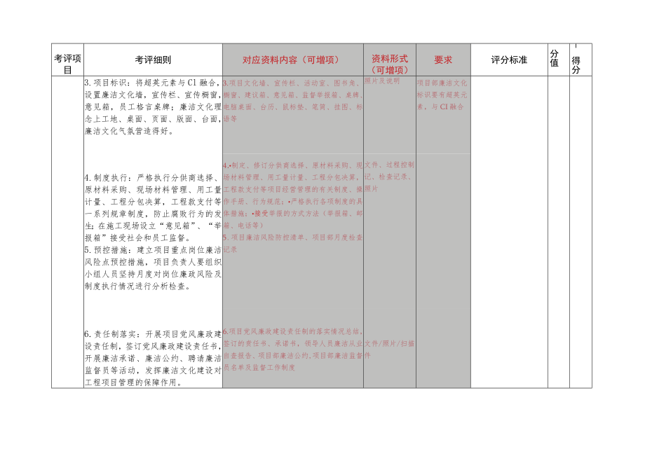 2.进项目示范点考核资料对照表.docx_第2页