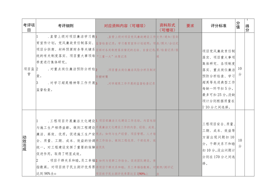 2.进项目示范点考核资料对照表.docx_第3页