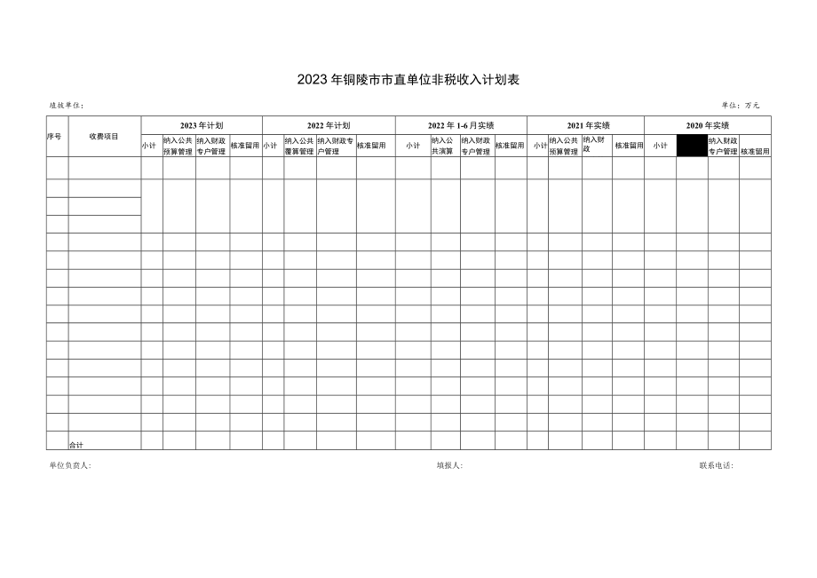 2023年铜陵市市直单位非税收入计划表.docx_第1页