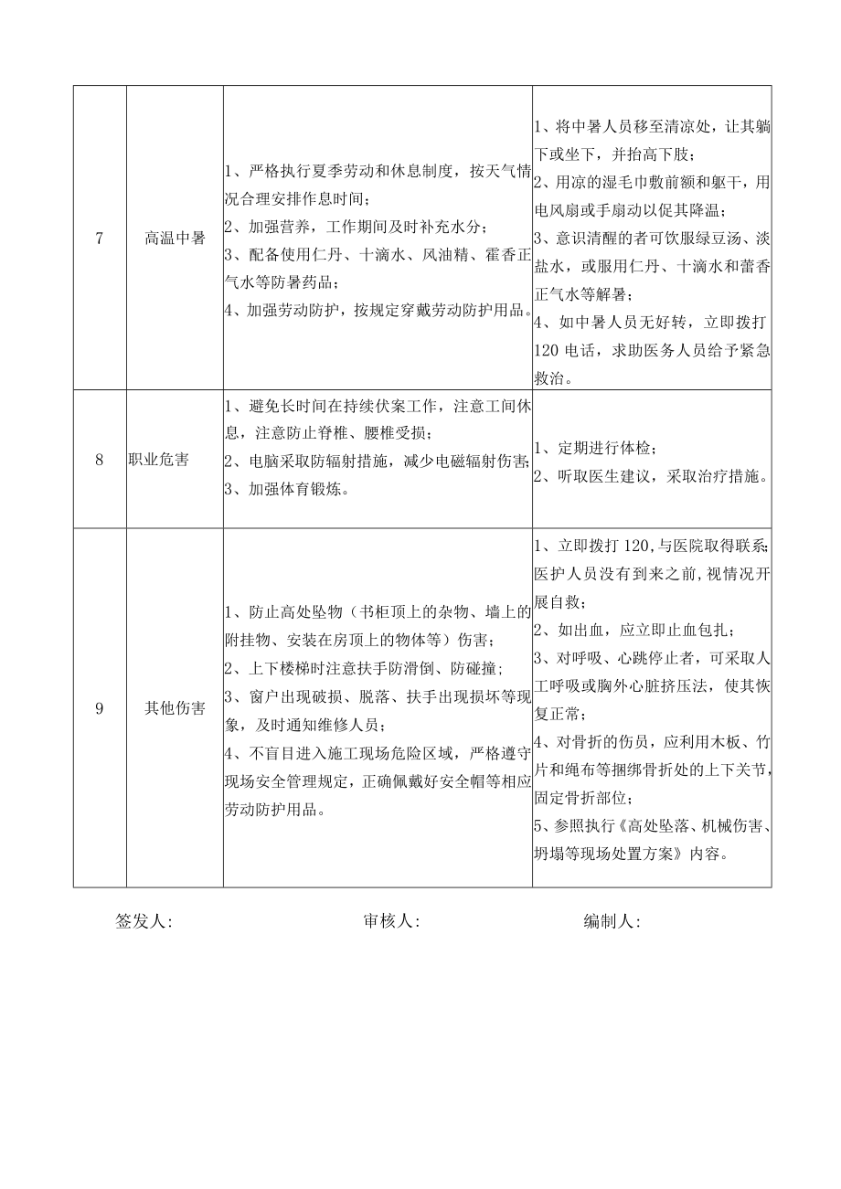 12工程科质检员岗位安全说明书.docx_第3页