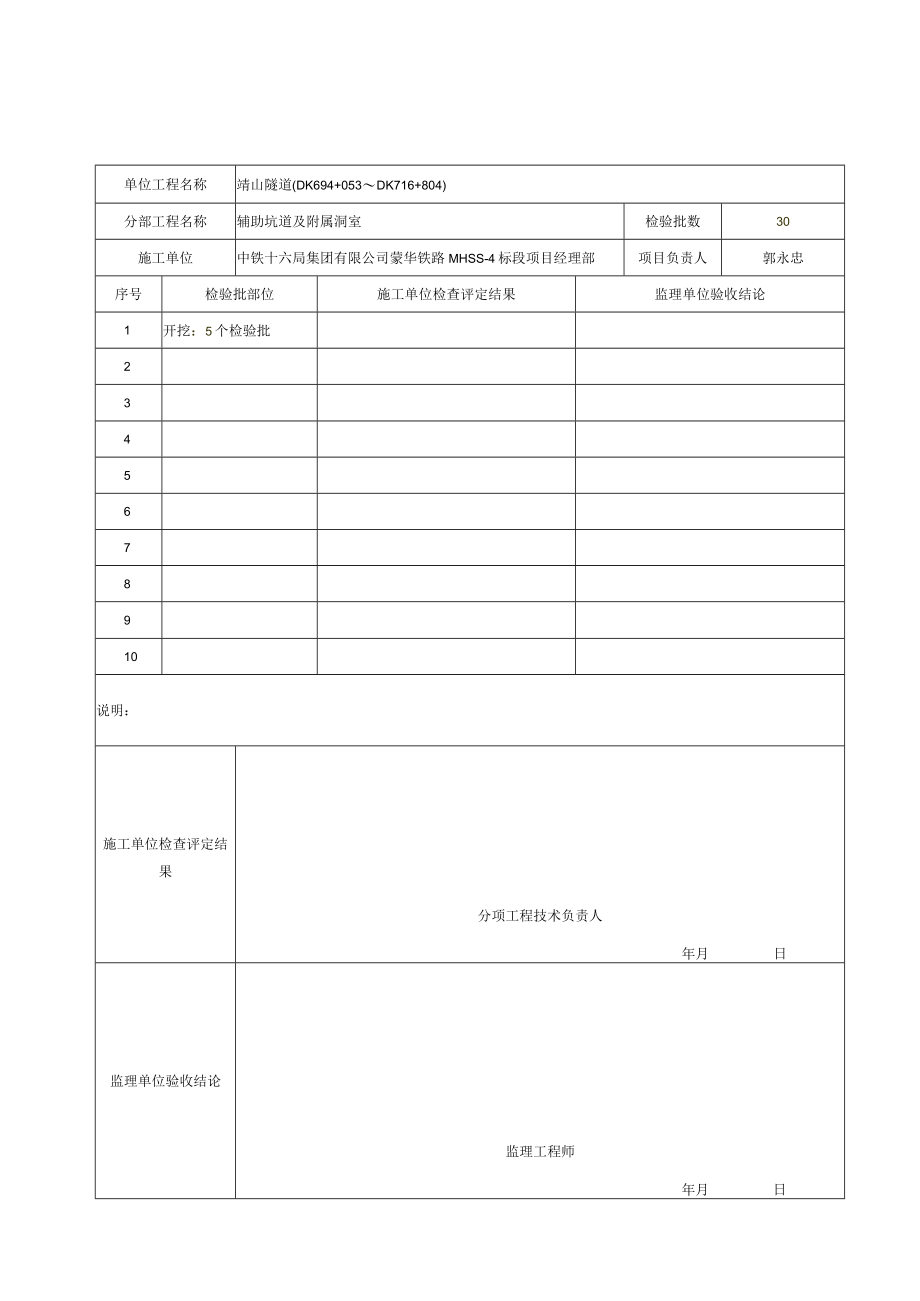 6、分项工程质量验收记录表（崤山隧道）（分部工程：辅助坑道及附属洞室）.docx_第1页