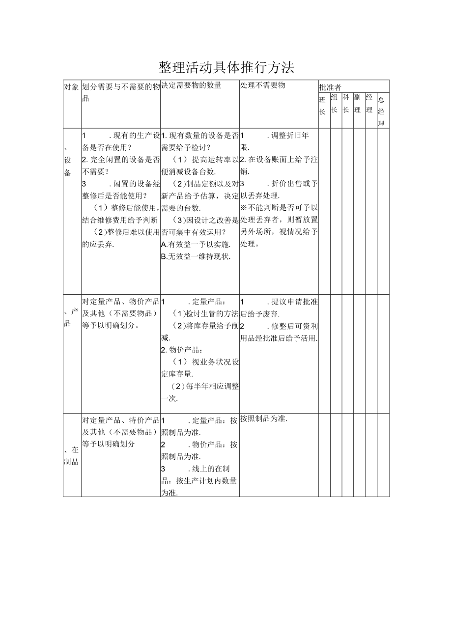 5S培训中用到的表格.docx_第1页