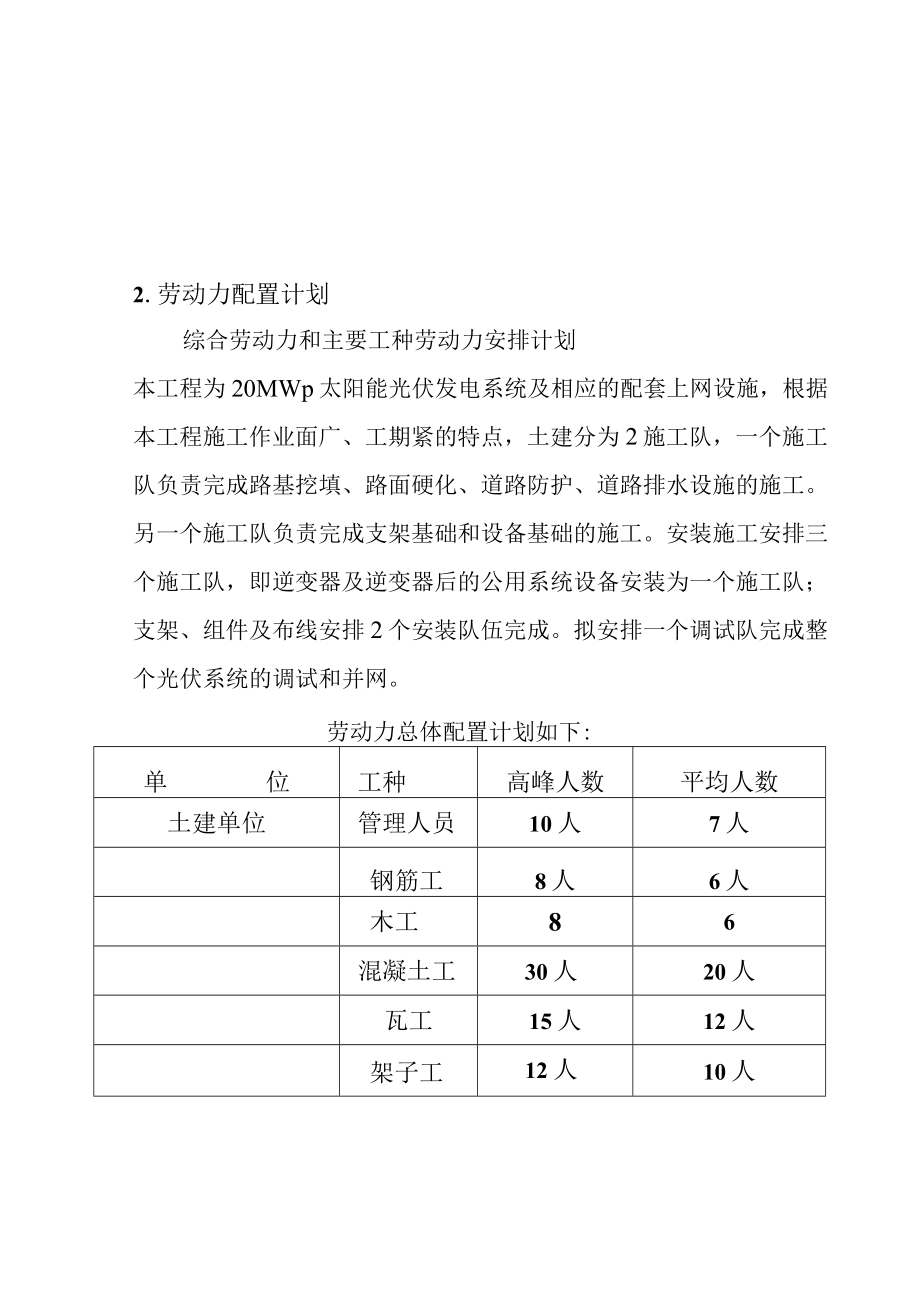 20MWp光伏发电项目资源配置方案.docx_第2页