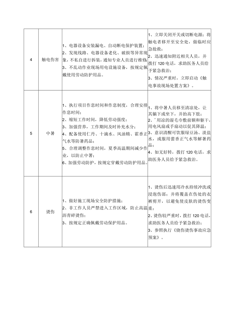 72养护施工巡路车驾驶员岗位安全说明书.docx_第2页