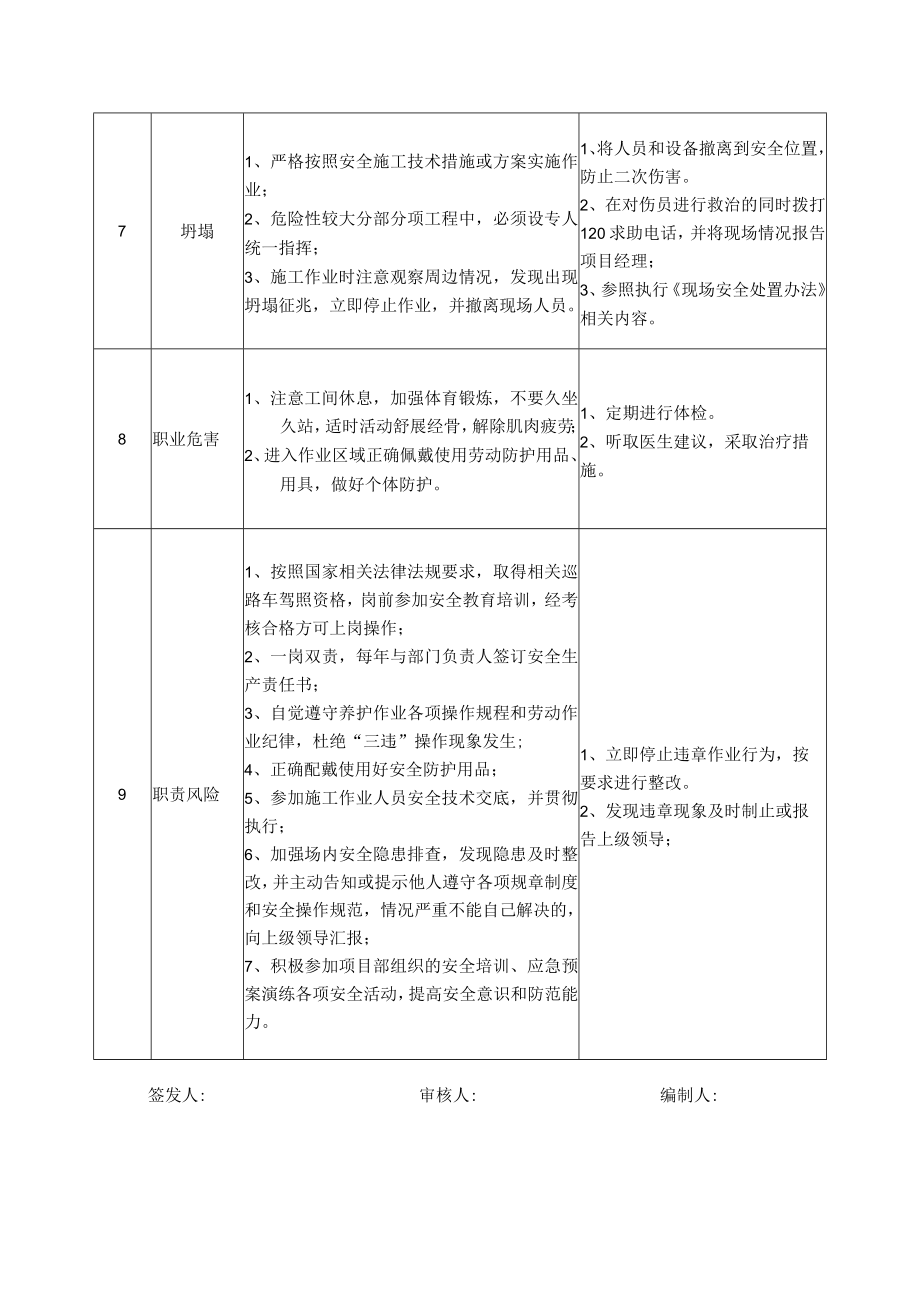 72养护施工巡路车驾驶员岗位安全说明书.docx_第3页