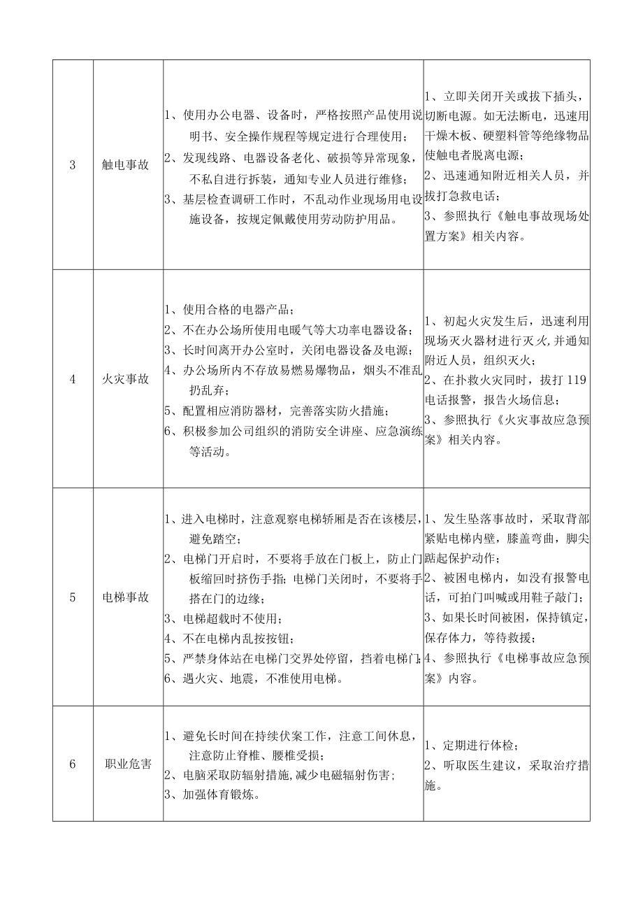 18人力资源部专员岗位安全说明书.docx_第2页