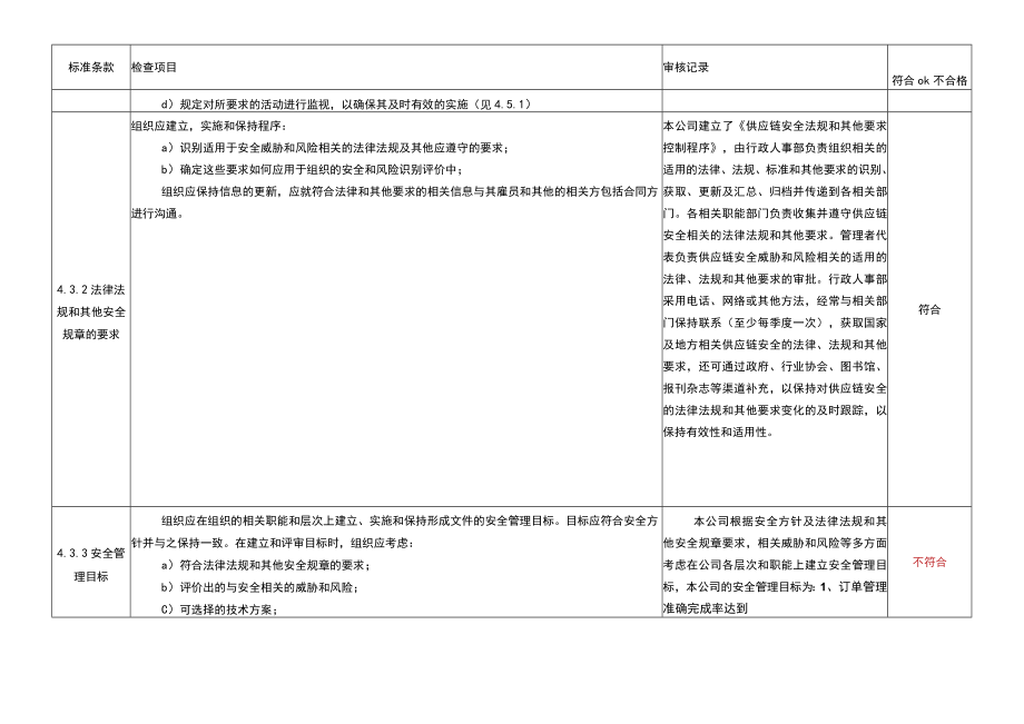 ISO28000内部审核检查表(含检查记录)1.docx_第3页