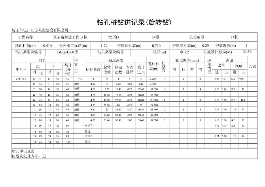 9钻孔桩钻进记录（旋转钻）4.docx_第1页