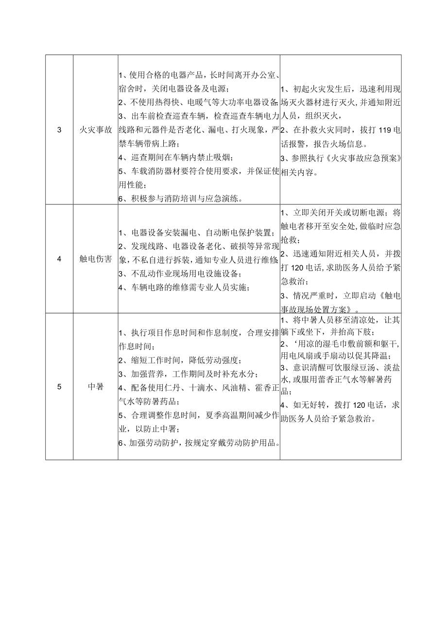 73养护施工清扫车驾驶员岗位安全说明书.docx_第2页