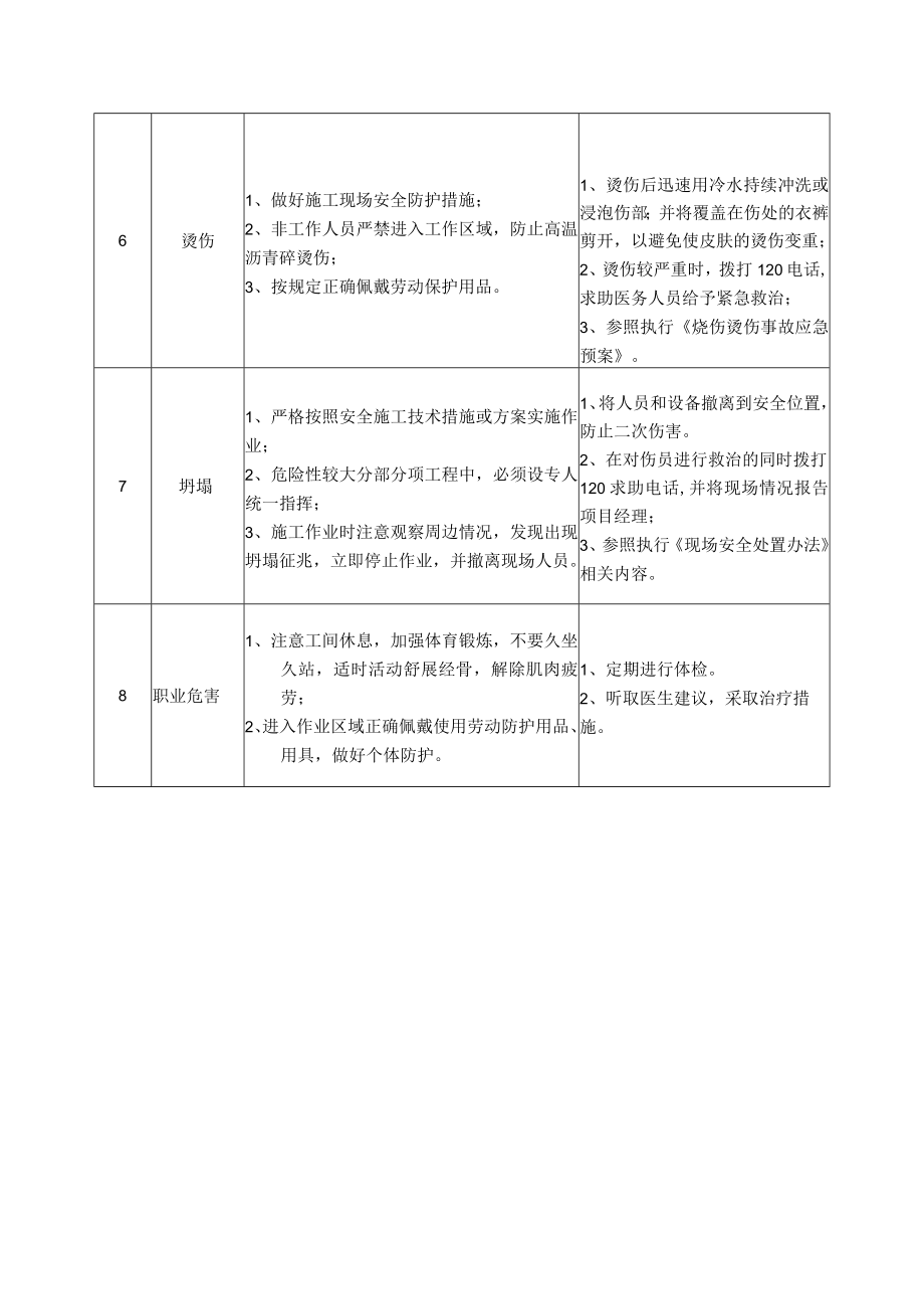 73养护施工清扫车驾驶员岗位安全说明书.docx_第3页