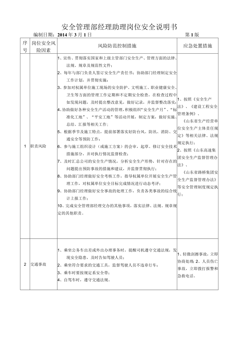 31安全管理部经理助理岗位安全说明书.docx_第1页