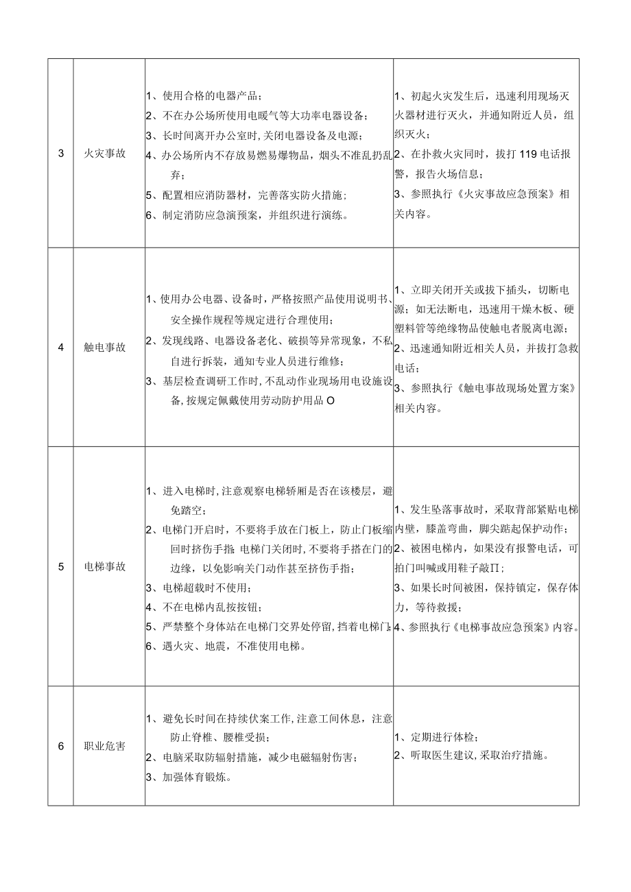 31安全管理部经理助理岗位安全说明书.docx_第2页