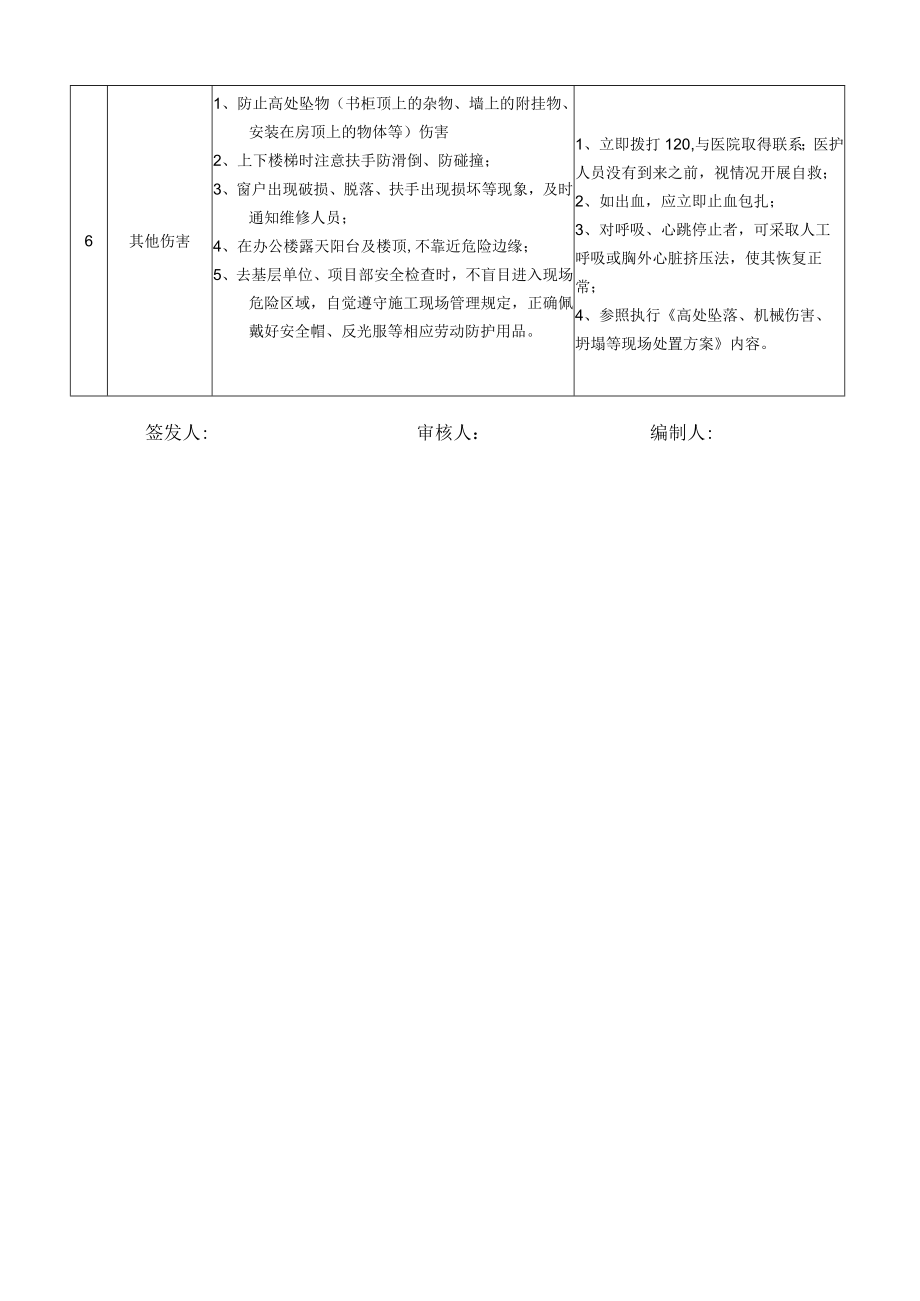 31安全管理部经理助理岗位安全说明书.docx_第3页