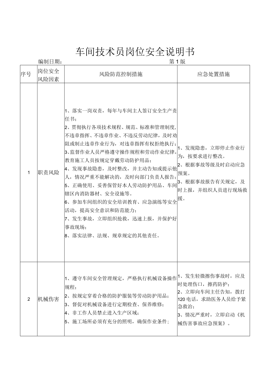 53生产车间技术员岗位安全说明书.docx_第1页