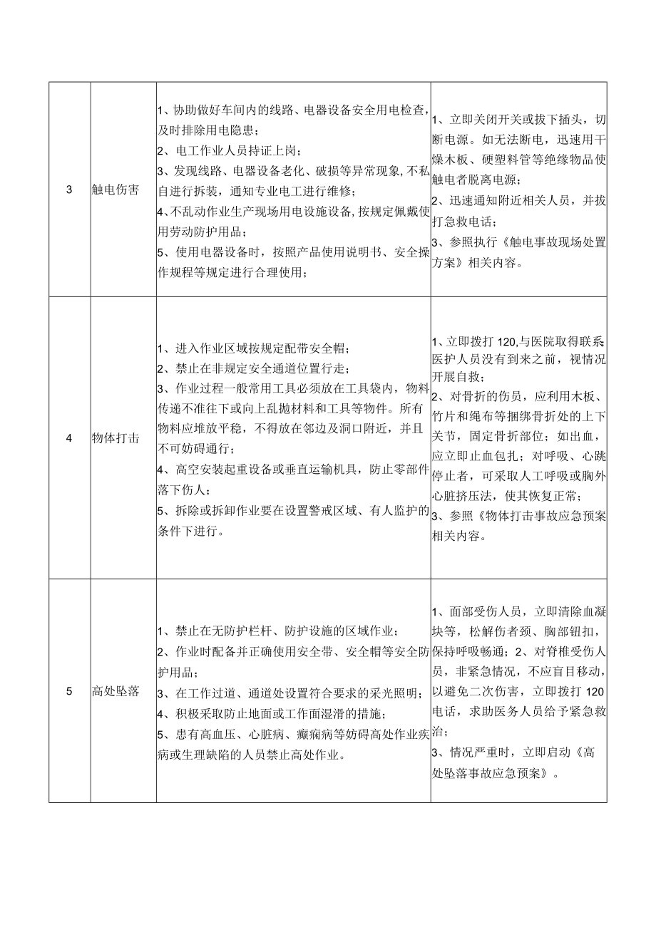 53生产车间技术员岗位安全说明书.docx_第2页