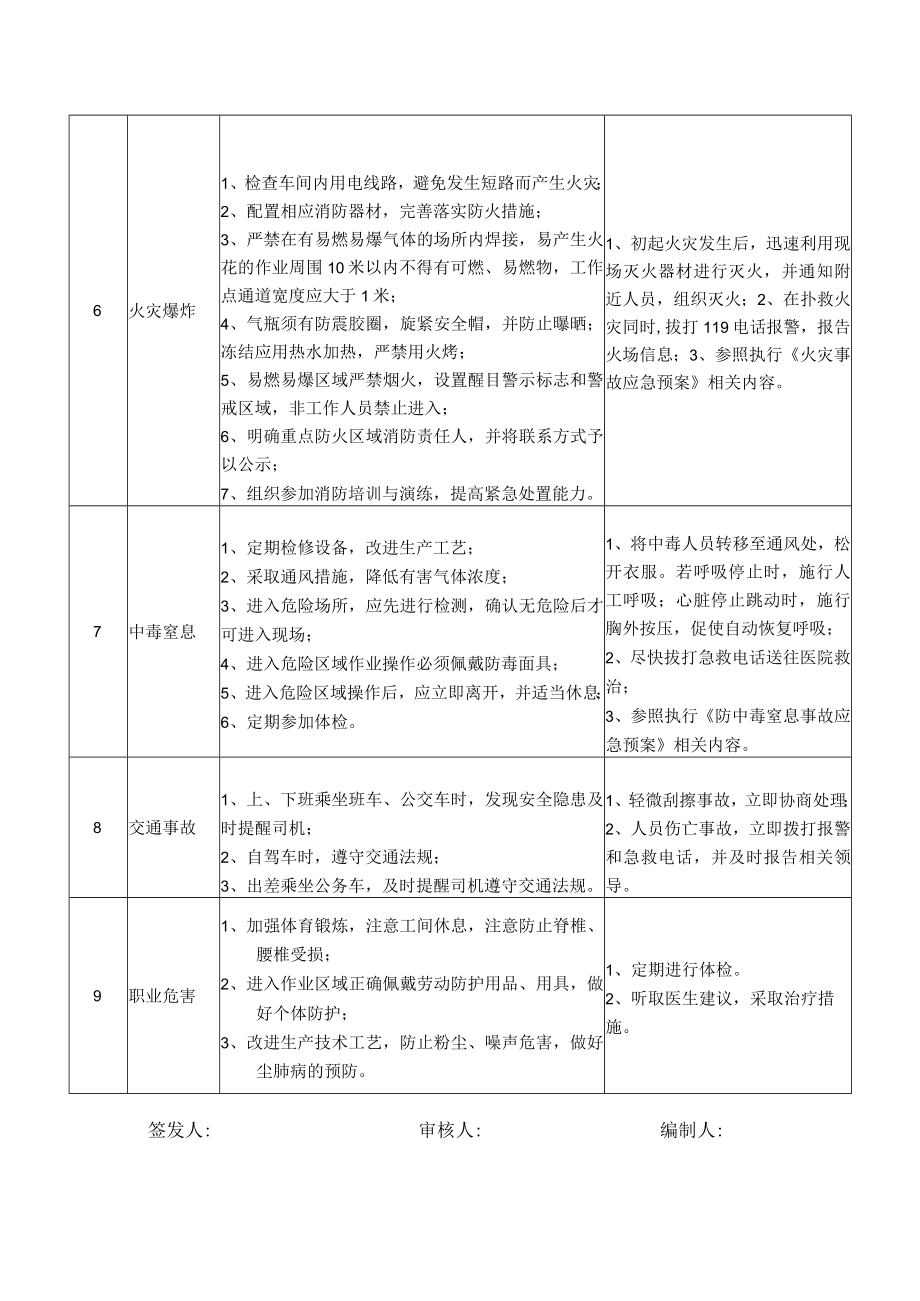 53生产车间技术员岗位安全说明书.docx_第3页