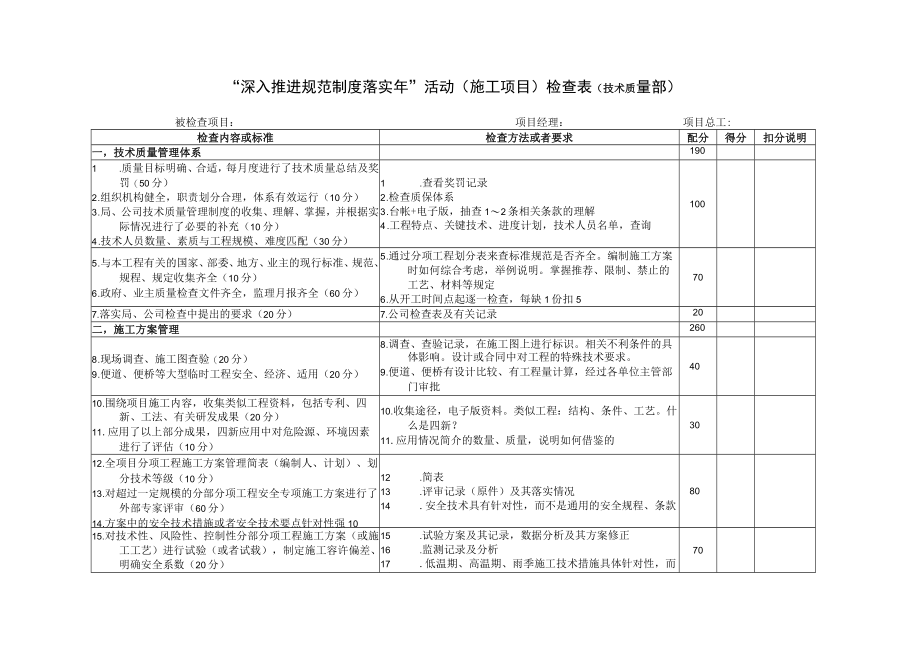 “深入推进规范制度落实年”活动（施工项目）检查表 （技术质量部）.docx_第1页