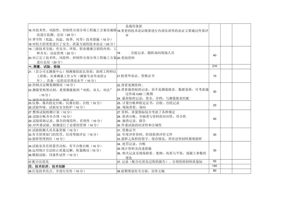 “深入推进规范制度落实年”活动（施工项目）检查表 （技术质量部）.docx_第2页