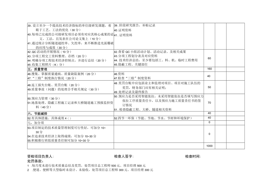 “深入推进规范制度落实年”活动（施工项目）检查表 （技术质量部）.docx_第3页